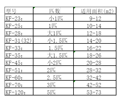 广安空调维修